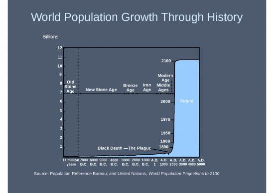 picture_Demographic Ppt 80100 | Demographic Transition Model