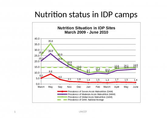 picture_Malnutrition Ppt 81104 | Slides And Graphics To Indert In Report Ife Core Group