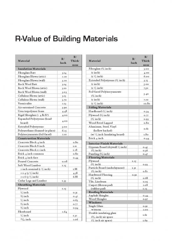 picture1_Building Pdf 84107 | Building Manual Ap 1