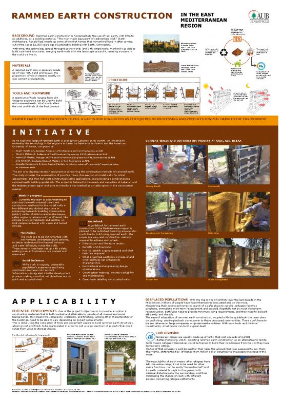 picture_Building Pdf 84017 | F19 Sp Aub Kareh