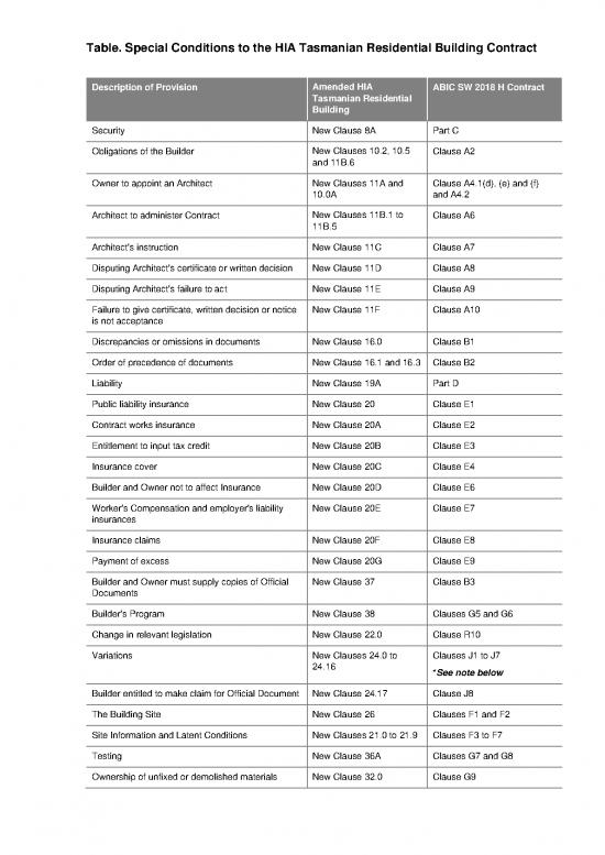 picture_Building Pdf 83520 | Final Compare Table Abic Hia Special Conditions Alts Adds Tas
