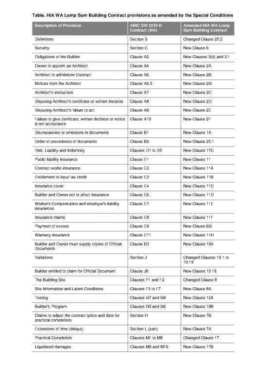 picture_Building Pdf 83521 | Final Compare Table Abic Hia Special Conditions Wa