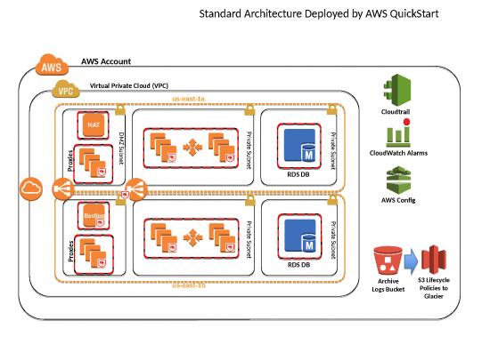 picture Aws Ppt Templates 82571 | Vpc Architecture
