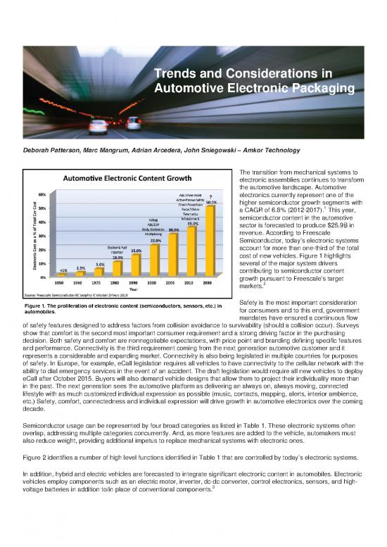 picture1_Technology Pdf 85103 | Amkor Automotive Article 10 13