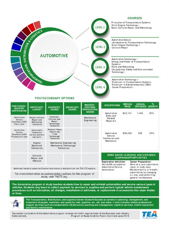 picture_Technology Pdf 85036 | Automotive