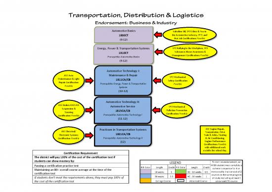 picture Technology Pdf 85205 | F19s20 Flowchart Tdl