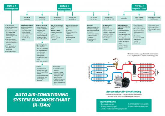 picture_Air Compressor Pdf 85203 | Macsauto Air Con Diagnosis Chart A4