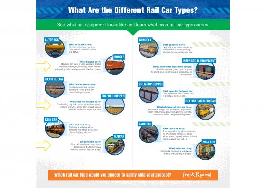 picture Types Of Cars Pdf 85301 | Pdf Tr Rail Car Infographic