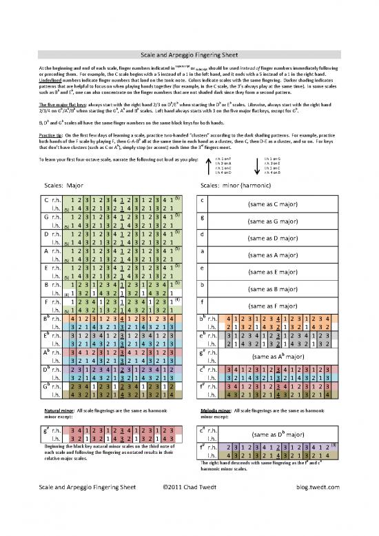 picture1_Play Therapy Pdf 85427 | Scale And Arpeggio Fingering