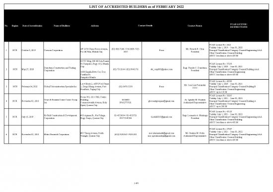 picture1_Building Pdf 84676 | Shfc Accredited Builders As Of February 2022