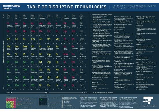 picture Technology Pdf 85180 | Table Of Disruptive Technologies