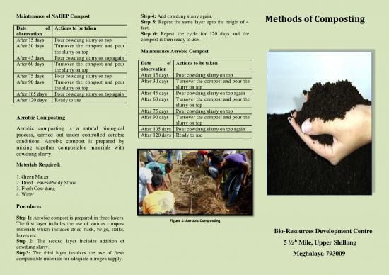 picture_Methods Of Composting Pdf 88825 | Compost Methods English