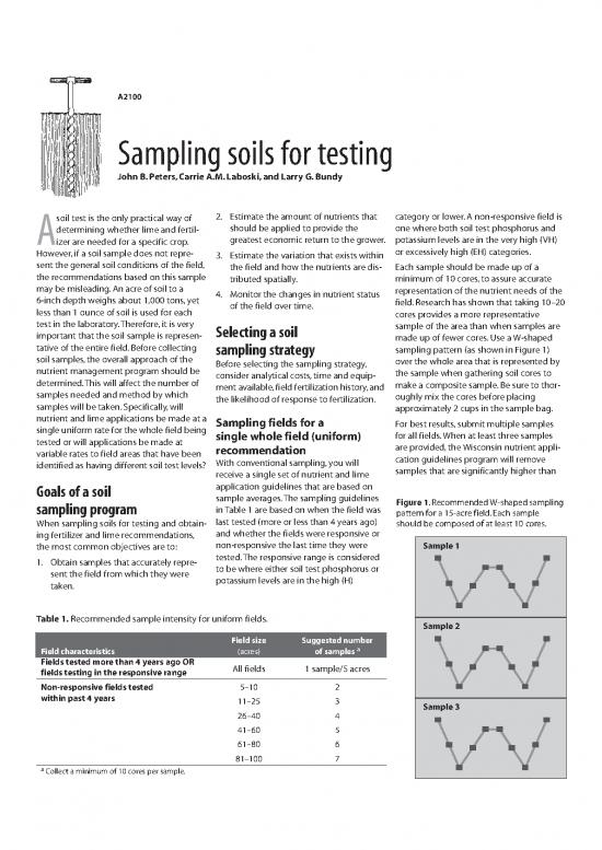 picture1_Sampling Soils For Testing