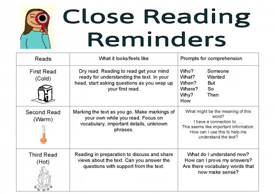 picture Cold Reading Pdf 90513 | Close Reading Reminders 1