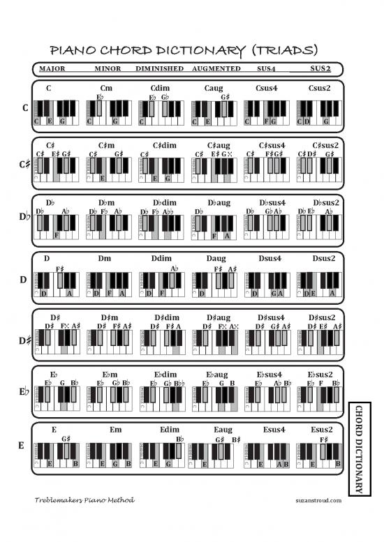 picture_Piano Pdf 91592 | Piano Chord Dictionary Triads