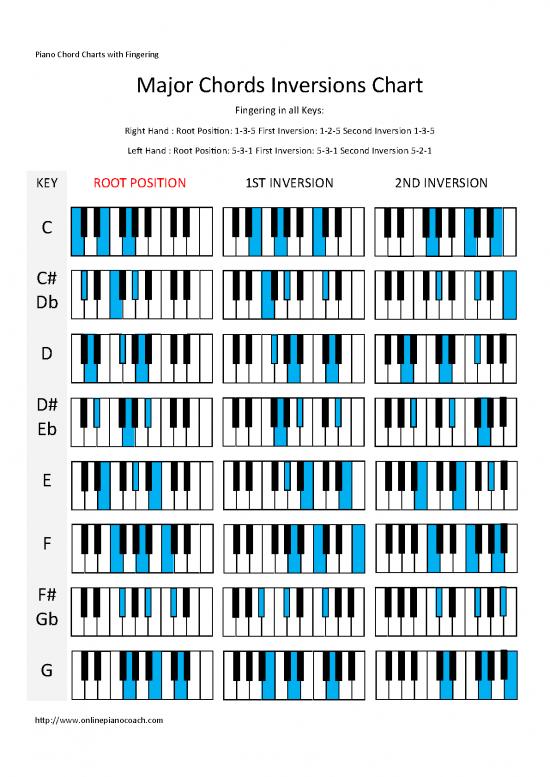 picture_Piano Pdf 92323 | Pianochordinversionscharts