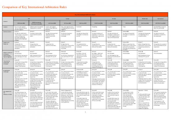 picture_Icc Rules 2021 Pdf 95084 | Comparison Of Key International Arbitration Rules Updated March 2022