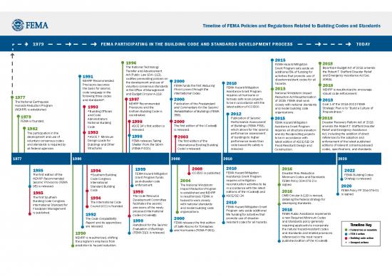picture_Fema Act Pdf 95191 | Fema Timeline Policies Regulations Related Bldg Codes