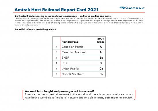 picture_Report Pdf 94548 | Host Railroad Report Card 2021 Final V2