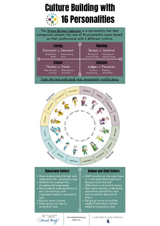 picture Personality Pdf 96429 | Nde Dl Infographic Culture 16 Personalities 081620