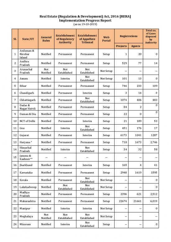 picture_Act Therapy Pdf 94982 | Rera Status Tracker (19 10 2019)