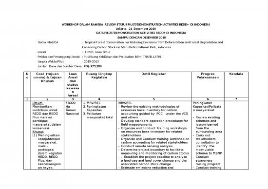 picture1_Inventory Spread Sheet 9257 | 12 21 Moforestry Workshop   Meru Betiri National Park Data Sheet  Bahasa | Kehutanan