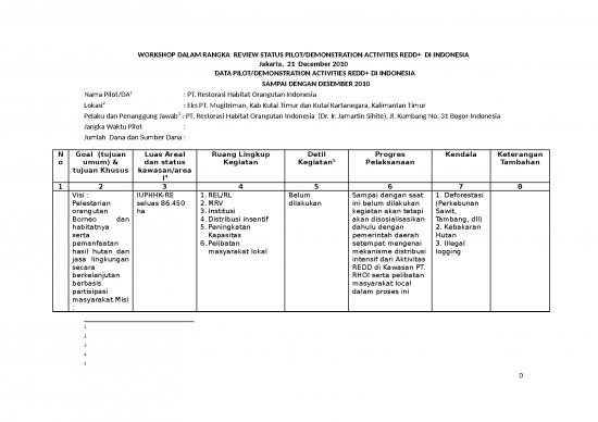 picture_12 21 Moforestry Workshop   Rhoi  Rehabilitation Orangutan International  Data Sheet  Bahasa | Kehutanan