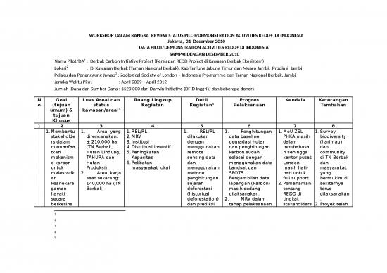 picture_12 21 Moforestry Workshop   Zsl Berbak Carbon Initiatives Data Sheet  Bahasa | Kehutanan