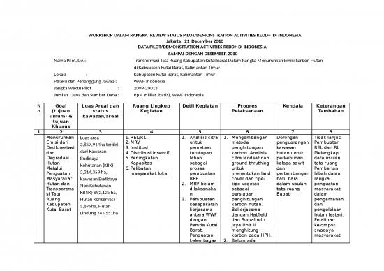 picture1_Transformasi 9261 | 12 21 Mofr Workshop   Wwf West Kutai   East Kalimantan Data Sheet  Bahasa | Kehutanan