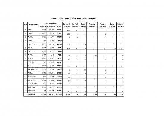 picture Tomat Pdf 9418 | Data Potensi Sayur Dan Buah | Pertanian Dan Peternakan