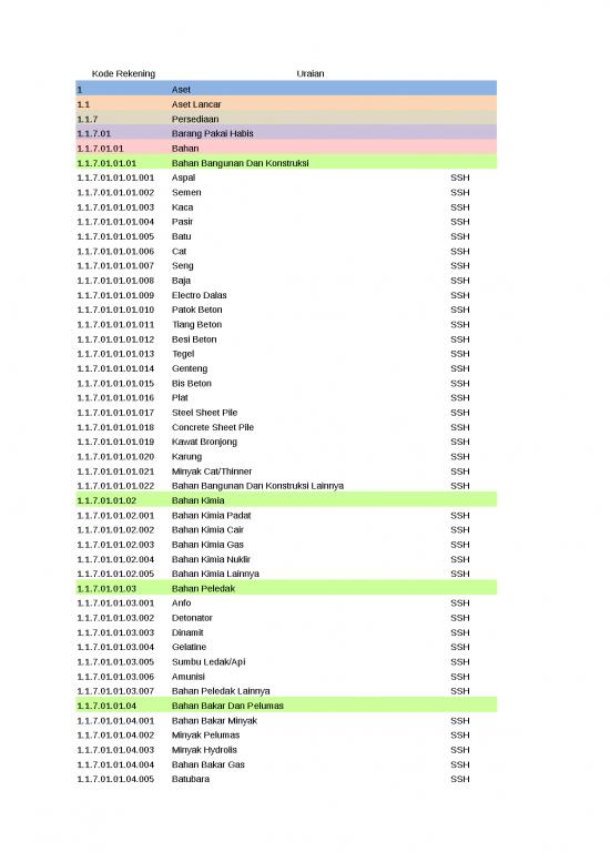 picture_Excel Sheet Download 9776 | Rekening Aset Belanja Beban Pada Sipd | Sipil Dan Konstruksi