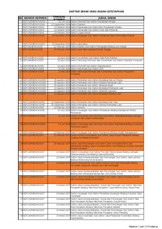 picture_Daftar Skkni 2016 | Sipil Dan Konstruksi