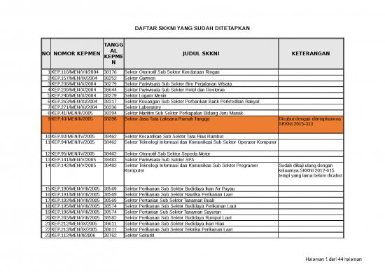 picture_Daftar Skkni  487 | Sipil Dan Konstruksi