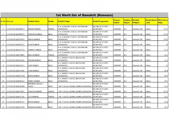 picture_Sanskrit Pdf 98876 | 1st Merit List Of Sanskrit Honours