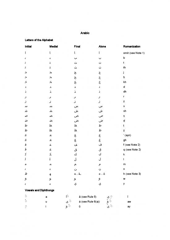 picture1_Arabic Alphabet Pdf 99165 | Arabic