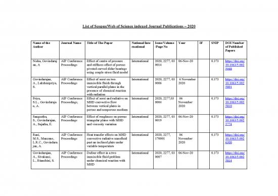 picture1_Journal Pdf 97867 | Faculty Publications Jan 2020 Dec 2020