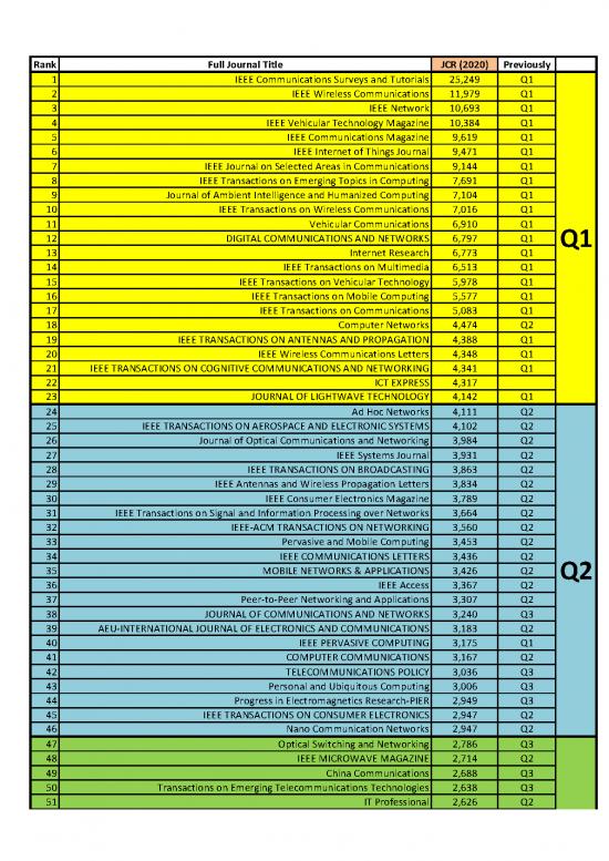 picture_Journal Pdf 97509 | Impact Factors 2020