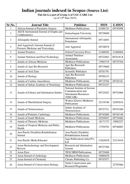 picture1_Journal Pdf 97805 | Indian Journals Indexed In Scopus (source List) 14 2019
