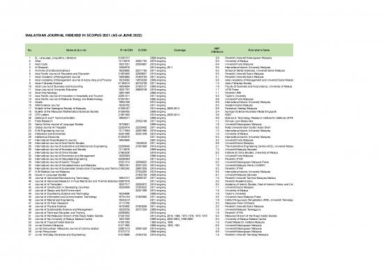 picture1_Journal Pdf 97724 | Malaysian Journal Indexed In Scopus 2021 As Of June 2022