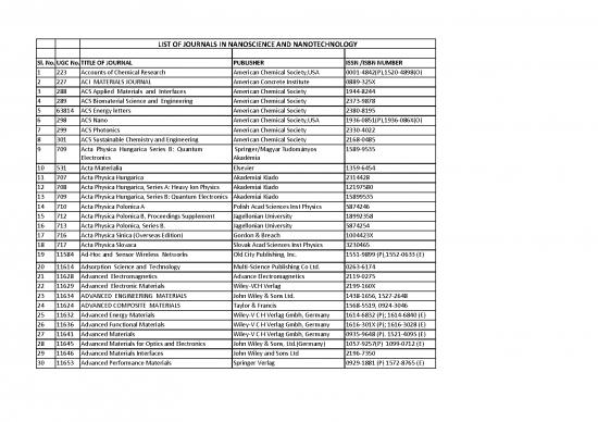 picture1_Journal Pdf 98064 | Nanoscience&nanotech1543992392