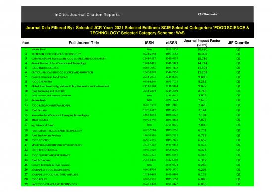 picture_Journal Pdf 97766 | Pgali   Fator De Impacto 2021 Jcr