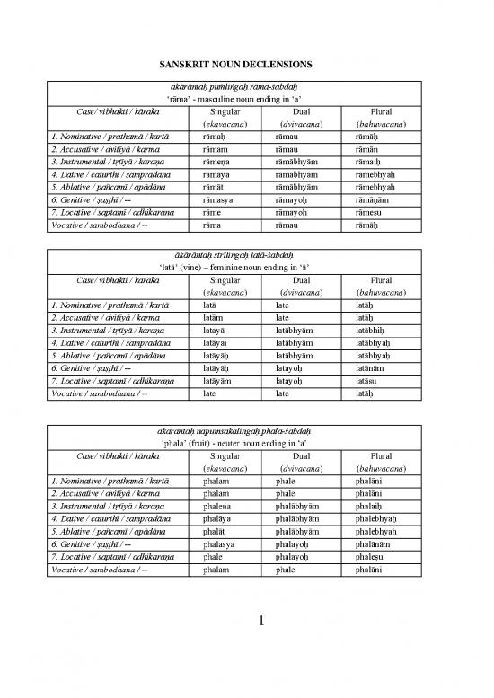 picture_Sanskrit Pdf 99526 | Sanskrit Intro Handout 5 Nominal Declensions