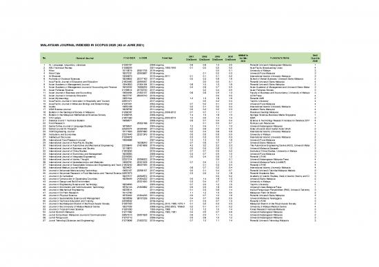 picture Journal Pdf 97725 | Scopus Journal