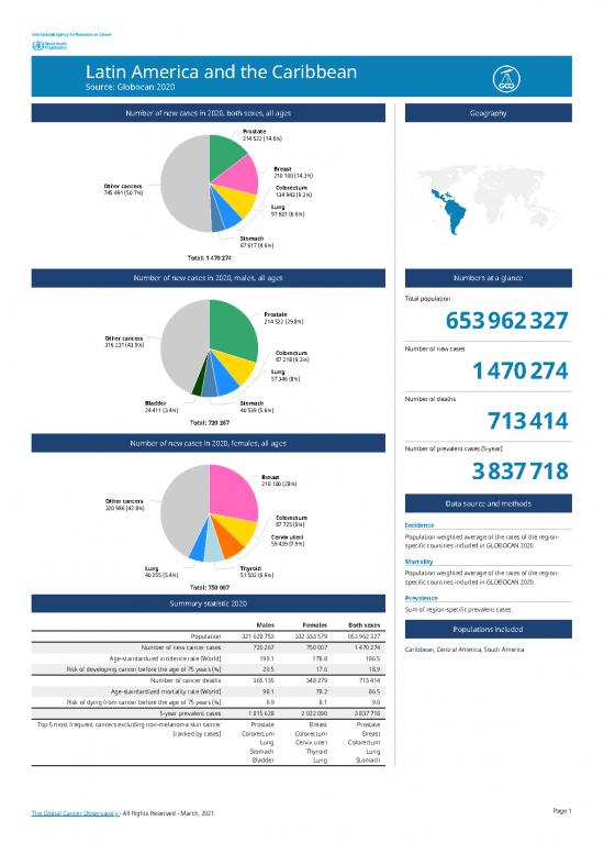 picture1_Latin Pdf 100183 | 904 Latin America And The Caribbean Fact Sheets