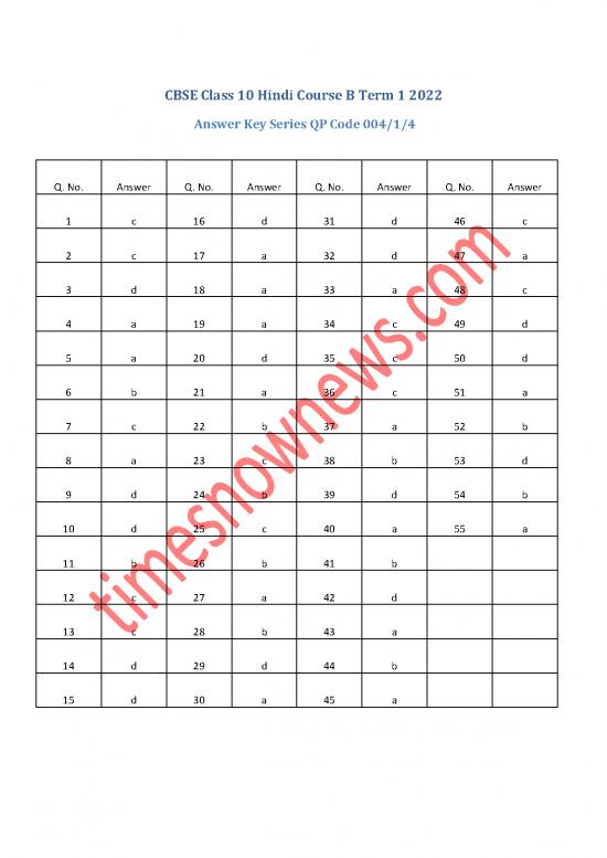 picture1_Cbse Answer Key Class 10 Hindi Set 1
