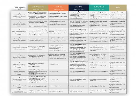 picture Language Pdf 101326 | Celpip Level Descriptors