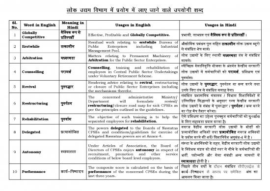 picture_Industrial Pdf 99635 | Dpe Difficult Word Rajbhasha Vibhag