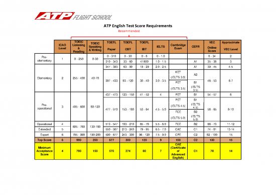 picture1_Cefr Pdf 100037 | English Test Score Requirements