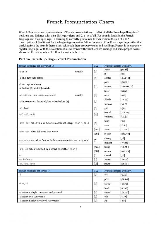 picture_Language Pdf 100279 | French Ipa Charts