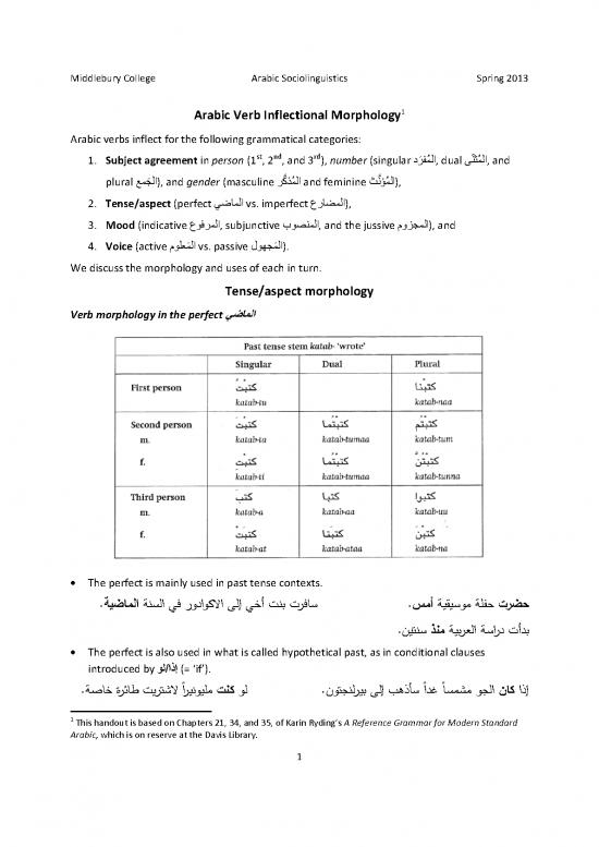 picture_Arabic Grammar Pdf 100390 | Handout On Verb Inflectional Morphology